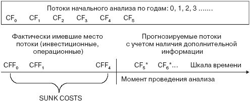 Инвестиционные рычаги максимизации стоимости компании. Практика российских предприятий _138.png