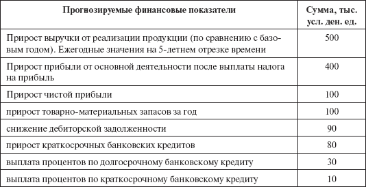 Инвестиционные рычаги максимизации стоимости компании. Практика российских предприятий _14.png