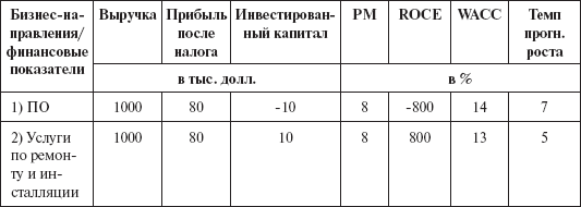 Инвестиционные рычаги максимизации стоимости компании. Практика российских предприятий _147.png