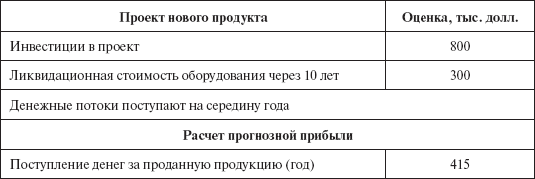 Инвестиционные рычаги максимизации стоимости компании. Практика российских предприятий _16.png