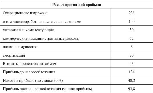 Инвестиционные рычаги максимизации стоимости компании. Практика российских предприятий _17.png