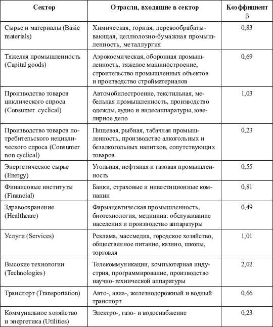 Инвестиционные рычаги максимизации стоимости компании. Практика российских предприятий _170.png