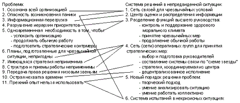 Стратегическое управление i_04.png