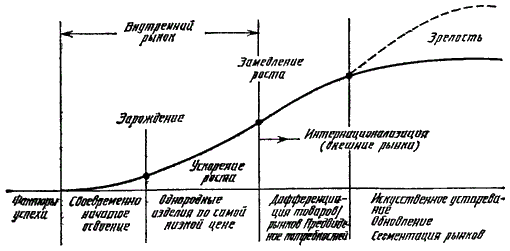 Стратегическое управление i_07.png