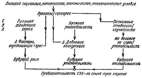 Стратегическое управление i_09.png