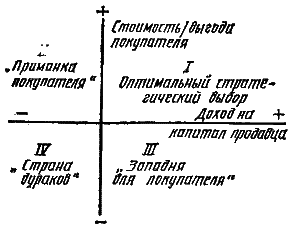 Стратегическое управление i_22.png