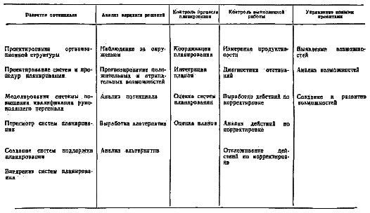 Стратегическое управление i_60.png