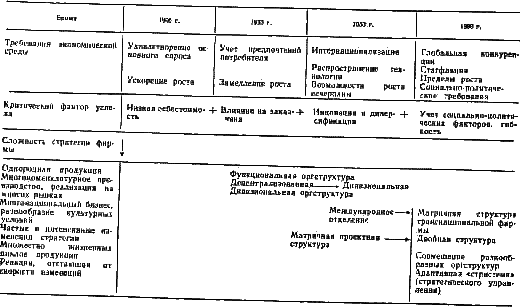 Стратегическое управление i_61.png