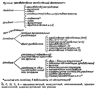 Стратегическое управление i_62.png