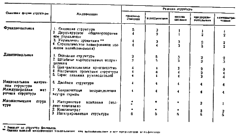 Стратегическое управление i_63.png