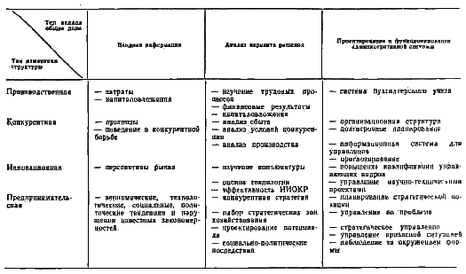 Стратегическое управление i_65.png