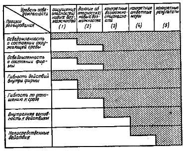 Стратегическое управление i_76.png