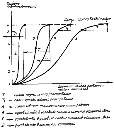 Стратегическое управление i_80.png