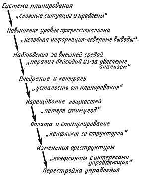 Стратегическое управление i_82.png