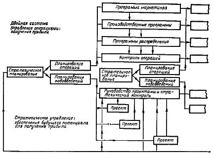 Стратегическое управление i_87.png