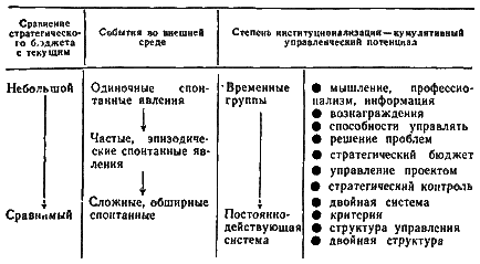 Стратегическое управление i_89.png