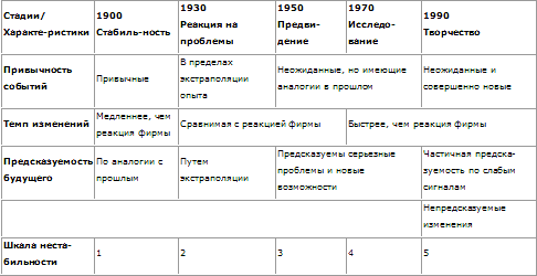 Стратегическое управление t_02.png