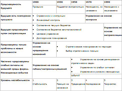 Стратегическое управление t_03.png