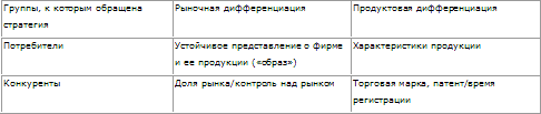 Стратегическое управление t_07.png