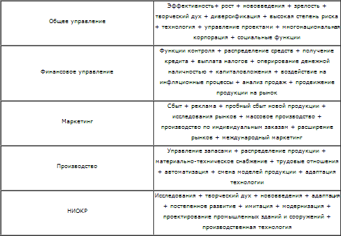 Стратегическое управление t_14.png