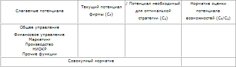 Стратегическое управление t_15.png