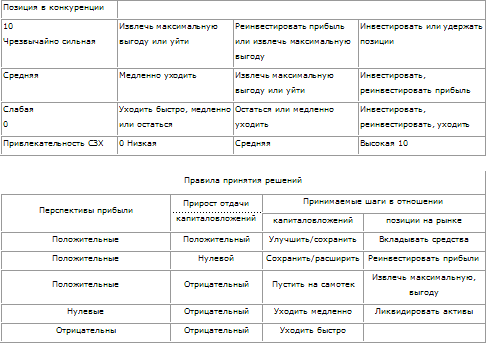 Стратегическое управление t_17.png