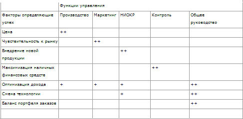 Стратегическое управление t_21.png