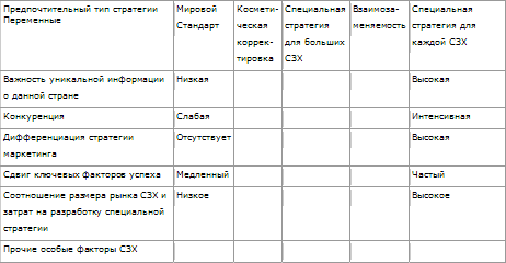 Стратегическое управление t_26.png