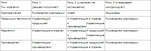 Стратегическое управление t_29.png