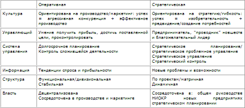 Стратегическое управление t_31.png