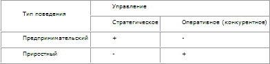 Стратегическое управление t_32.png