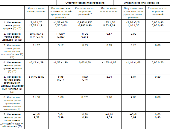 Стратегическое управление t_34.png