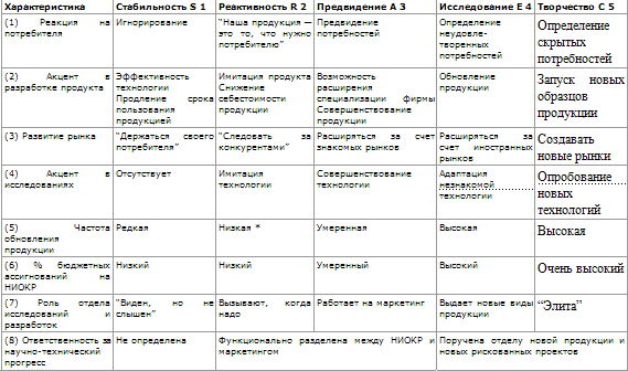 Стратегическое управление t_37.png