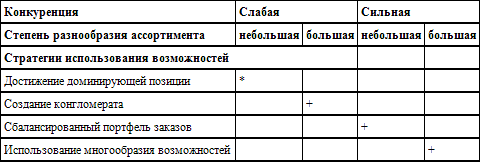 Стратегическое управление t_38.png