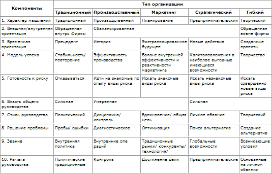 Стратегическое управление t_39.png