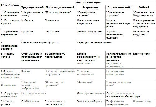 Стратегическое управление t_40.png