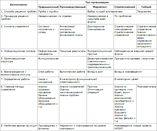 Стратегическое управление t_41.png