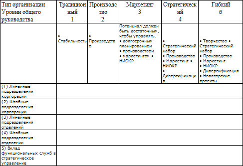 Стратегическое управление t_42.png