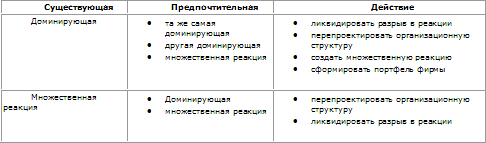 Стратегическое управление t_48.png