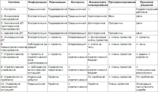 Стратегическое управление t_51.png