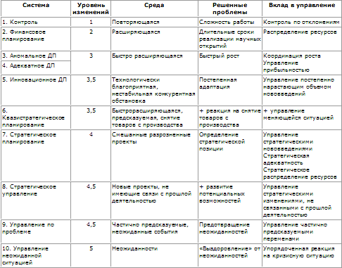 Стратегическое управление t_52.png