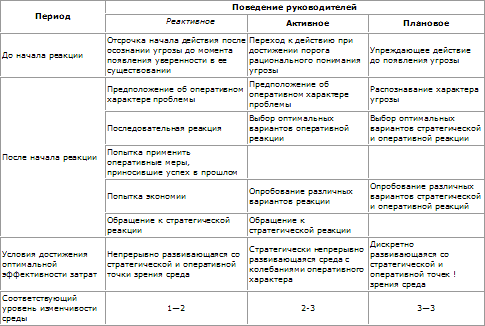 Стратегическое управление t_53.png