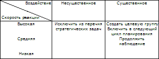 Стратегическое управление t_56.png