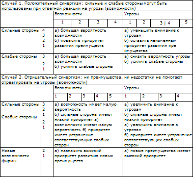 Стратегическое управление t_57.png