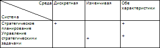 Стратегическое управление t_58.png