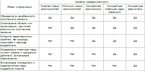 Стратегическое управление t_59.png