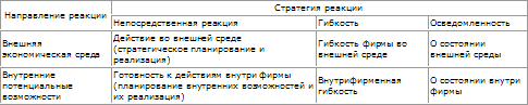 Стратегическое управление t_61.png