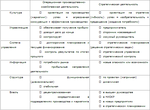 Стратегическое управление t_64.png