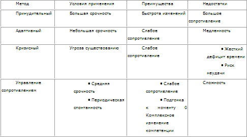 Стратегическое управление t_66.png