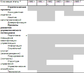 Стратегическое управление t_70.png